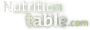 Foodnutritiontable